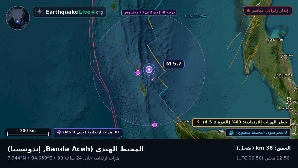 المحيط الهندي (إندونيسيا)