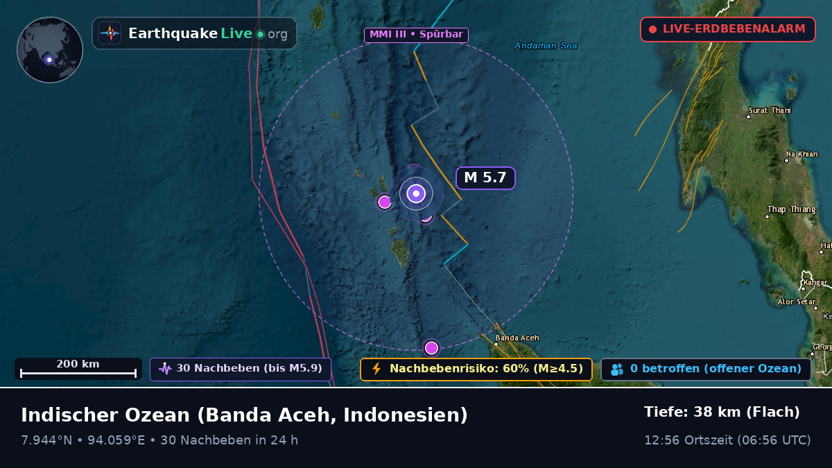 Indischer Ozean (Indonesien)