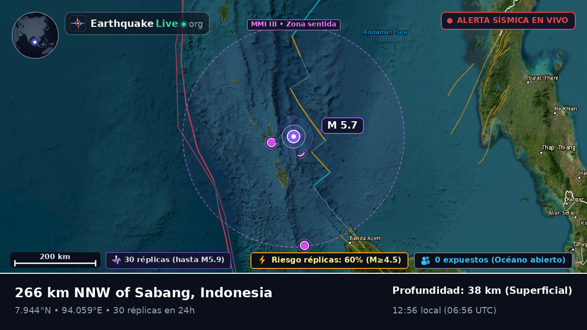 Océano Índico (Indonesia)