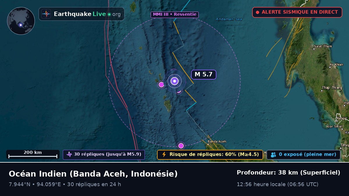 Océan Indien (Indonésie)