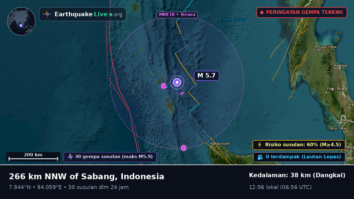 Samudra Hindia (Indonesia)