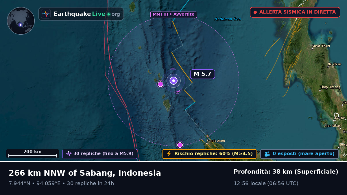 Oceano Indiano (Indonesia)
