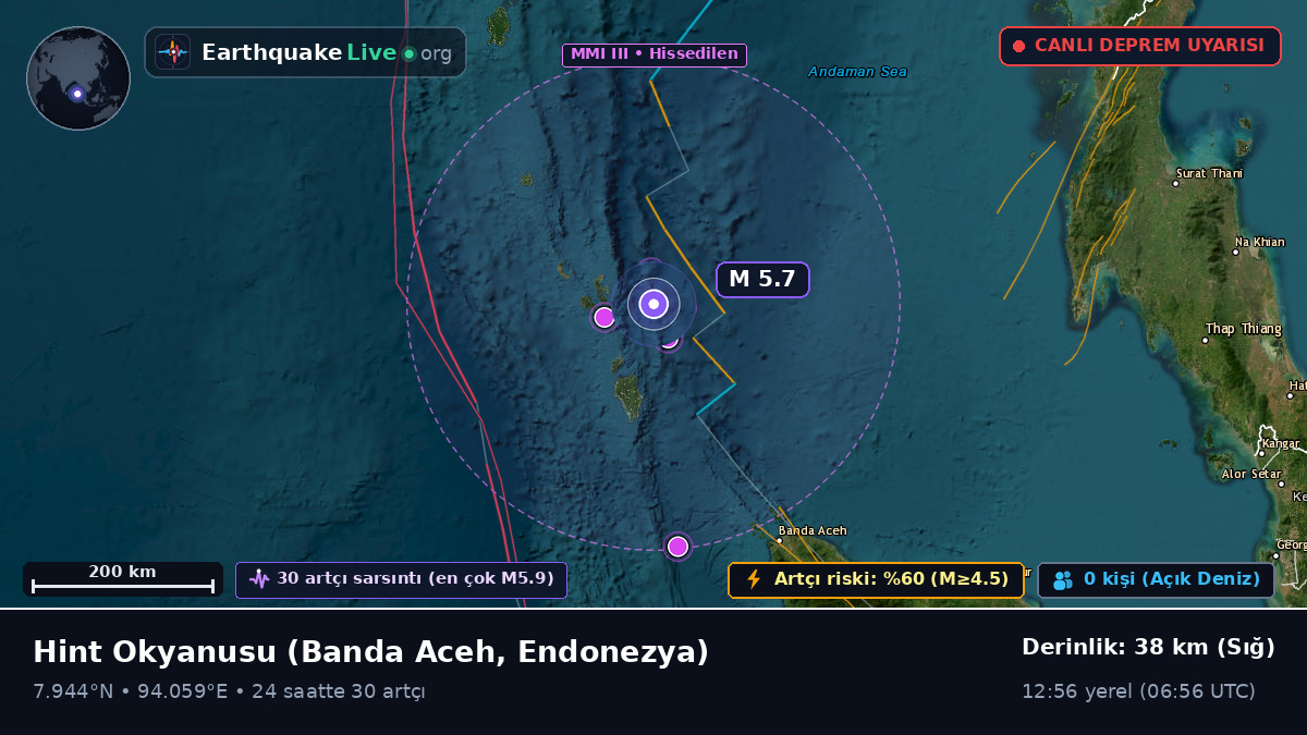 Hint Okyanusu (Endonezya)