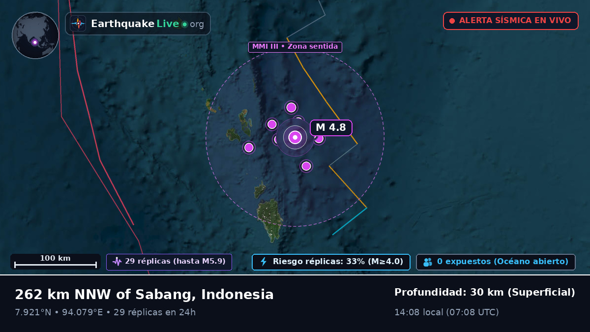 Océano Índico (Indonesia)