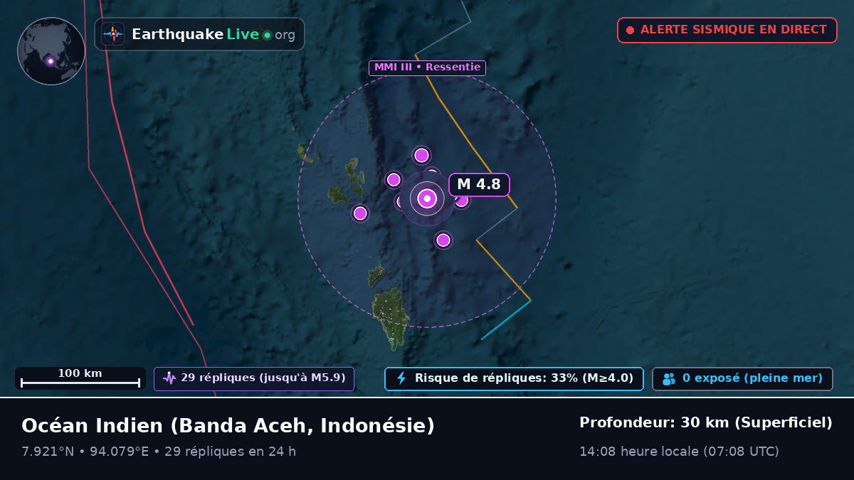 Océan Indien (Indonésie)