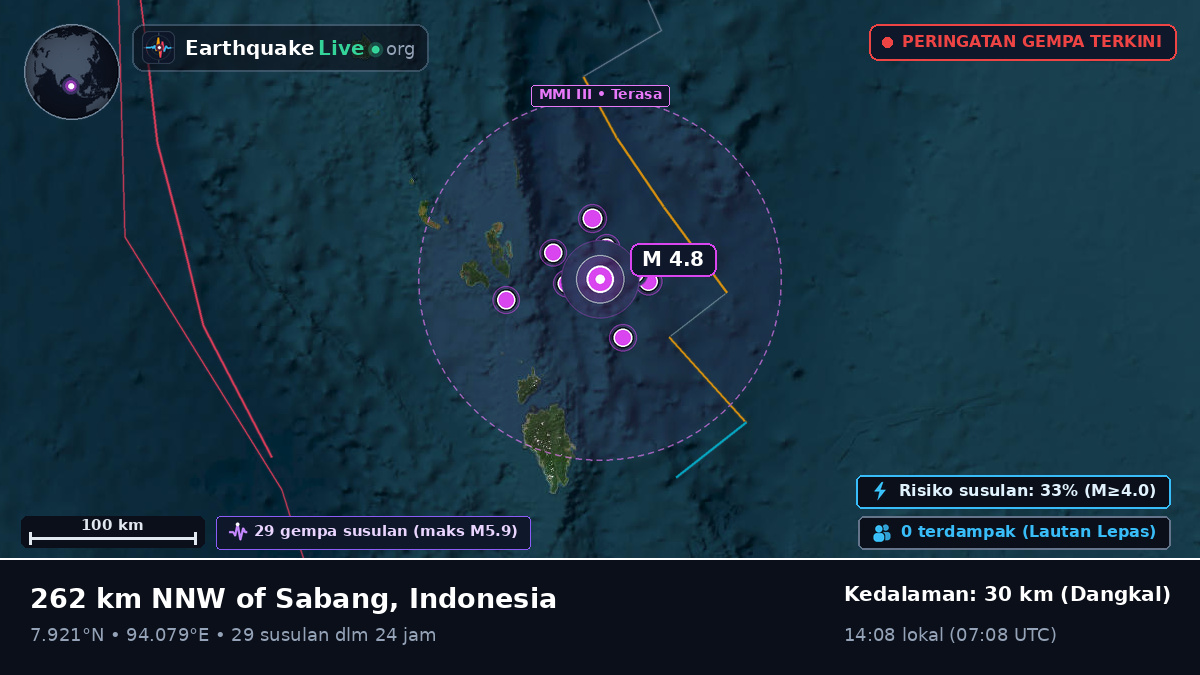 Samudra Hindia (Indonesia)