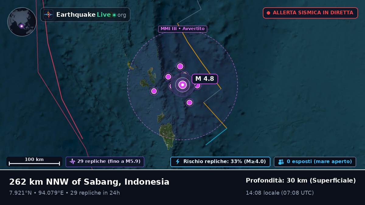 Oceano Indiano (Indonesia)