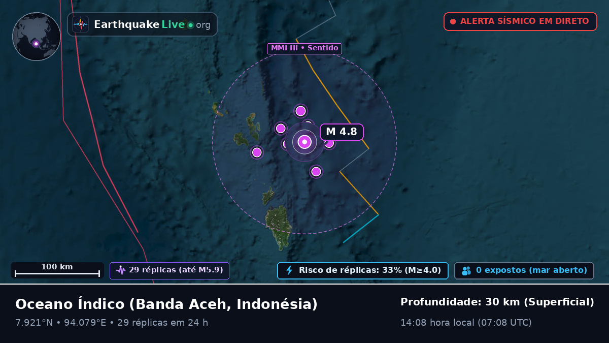 Oceano Índico (Indonésia)