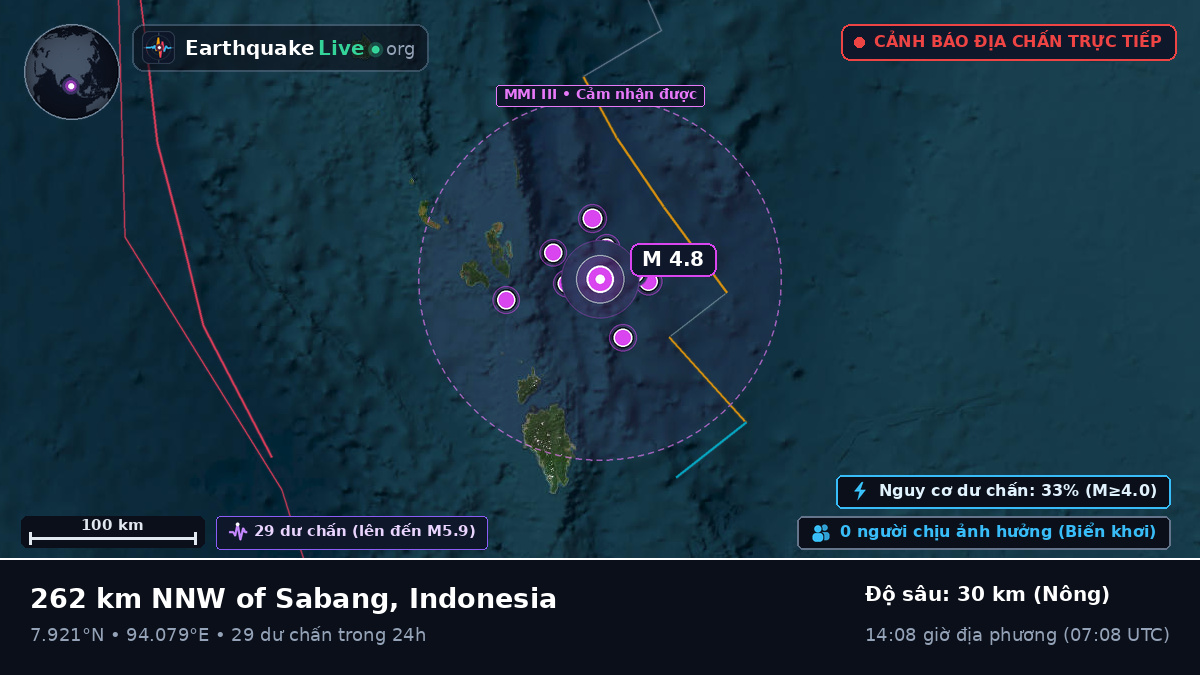 Ấn Độ Dương (Indonesia)