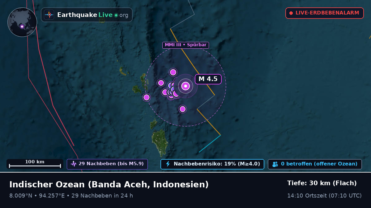 Indischer Ozean (Indonesien)