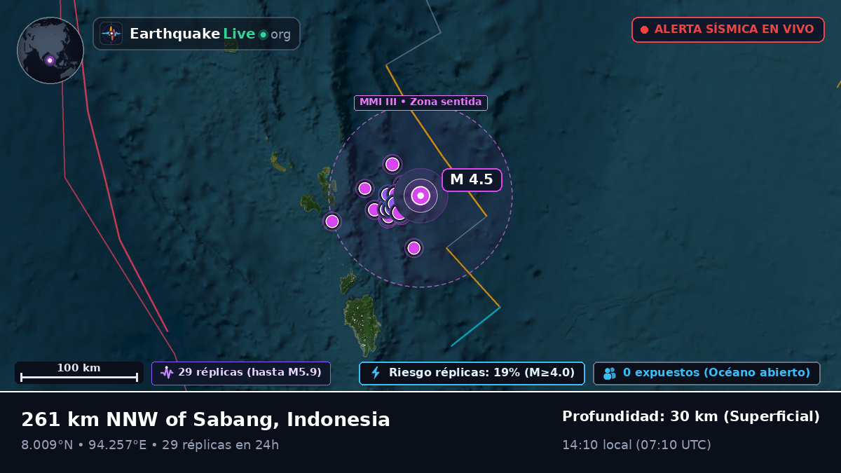 Océano Índico (Indonesia)