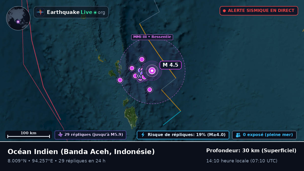 Océan Indien (Indonésie)