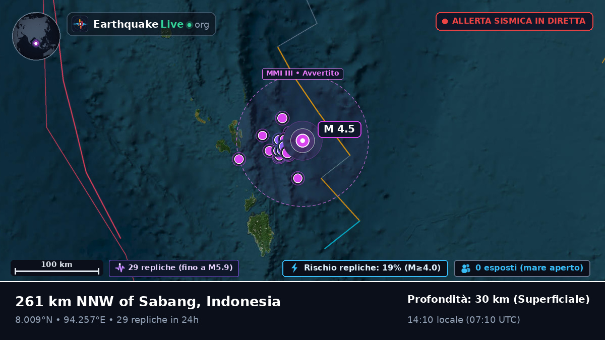 Oceano Indiano (Indonesia)