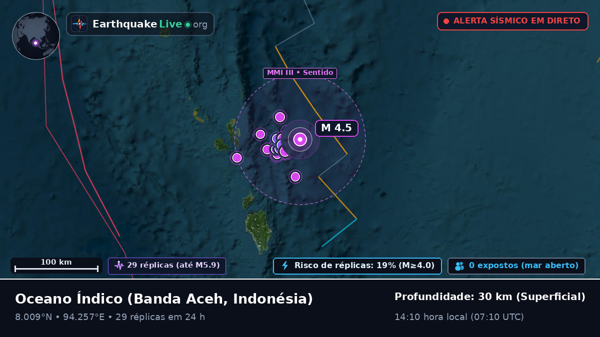 Oceano Índico (Indonésia)