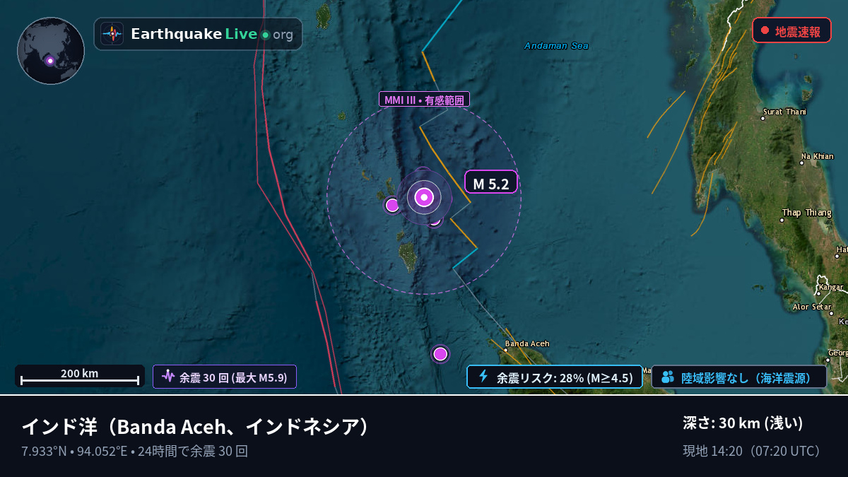 インド洋 (インドネシア)