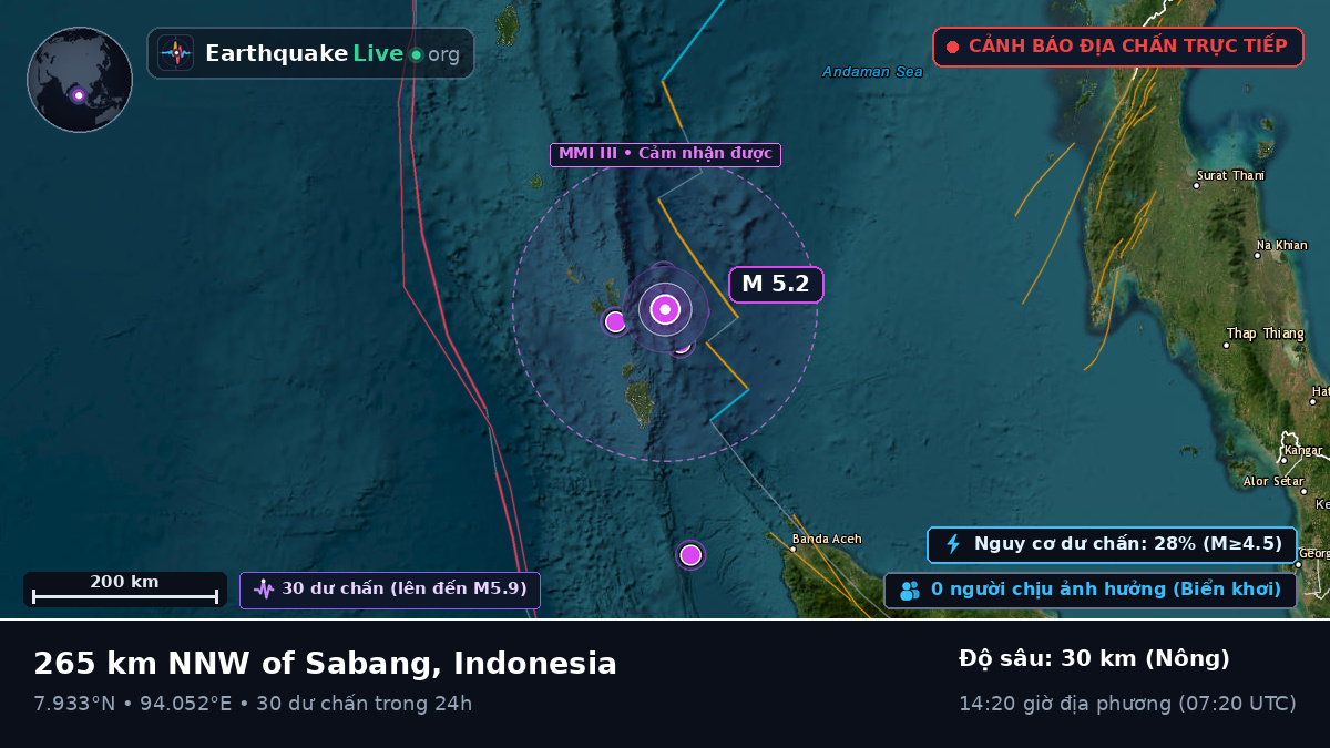 Ấn Độ Dương (Indonesia)