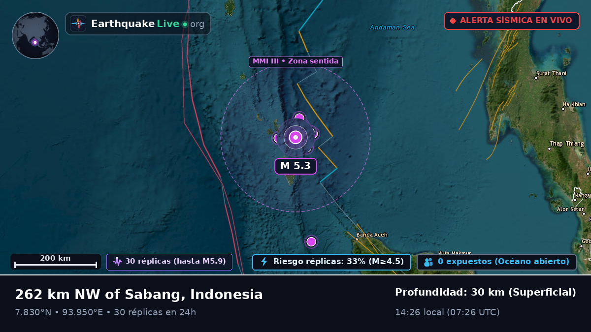 Océano Índico (Indonesia)