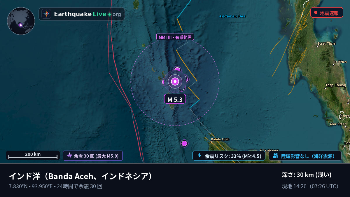 インド洋 (インドネシア)