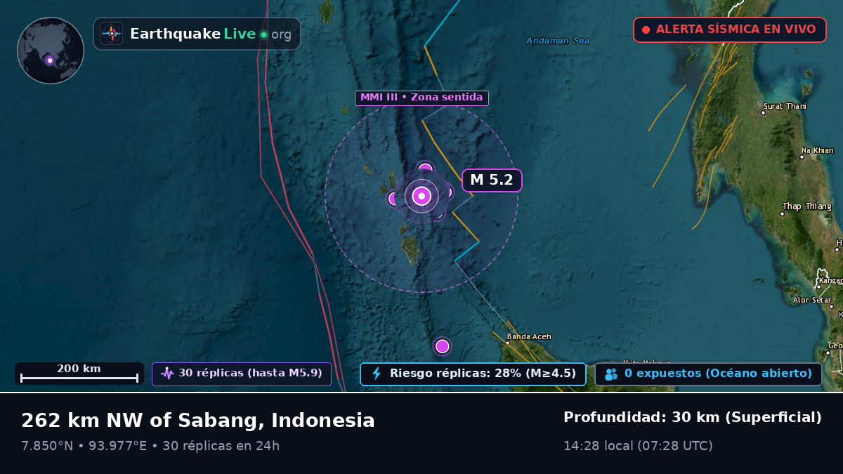 Océano Índico (Indonesia)