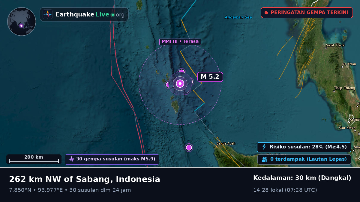 Samudra Hindia (Indonesia)