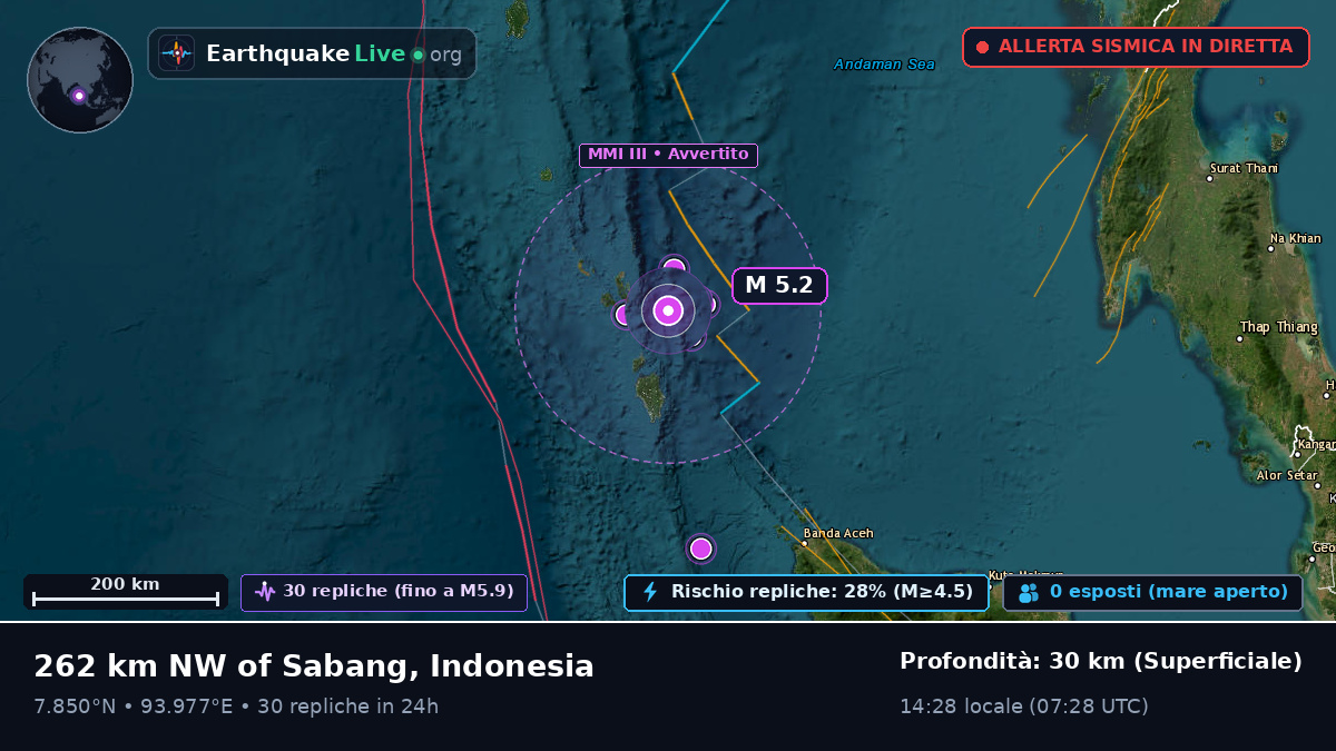 Oceano Indiano (Indonesia)