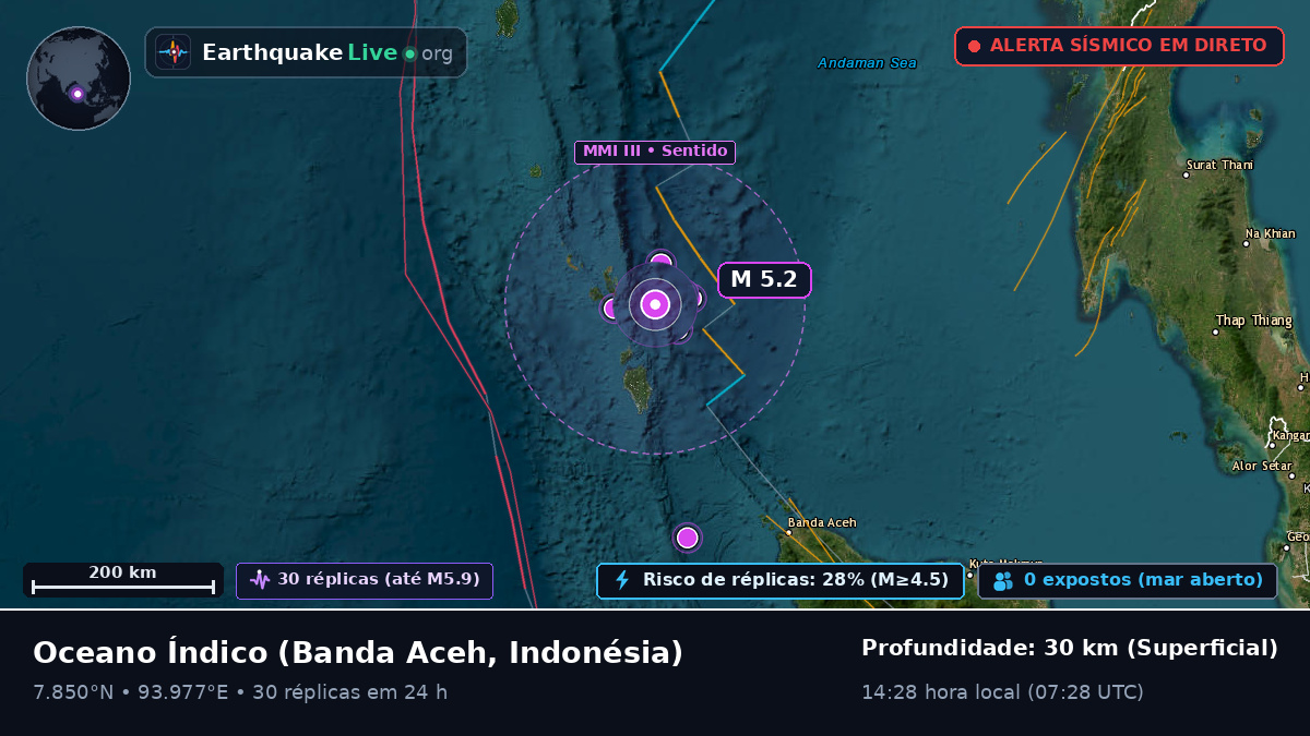 Oceano Índico (Indonésia)