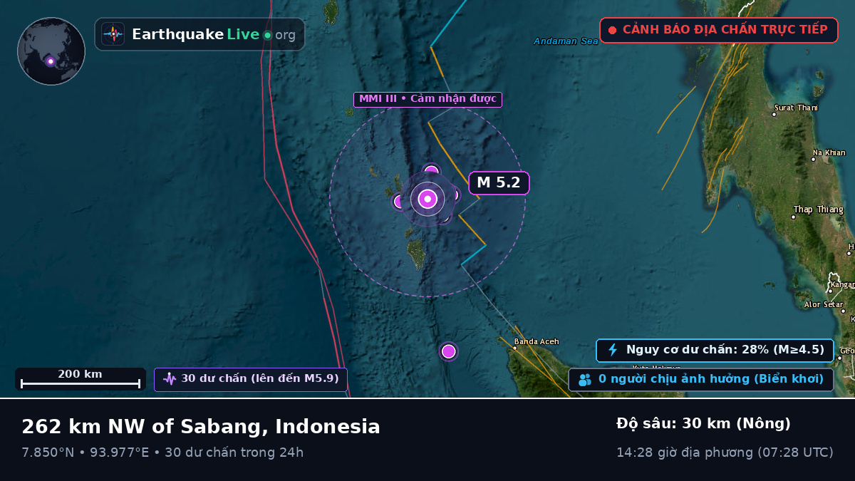 Ấn Độ Dương (Indonesia)