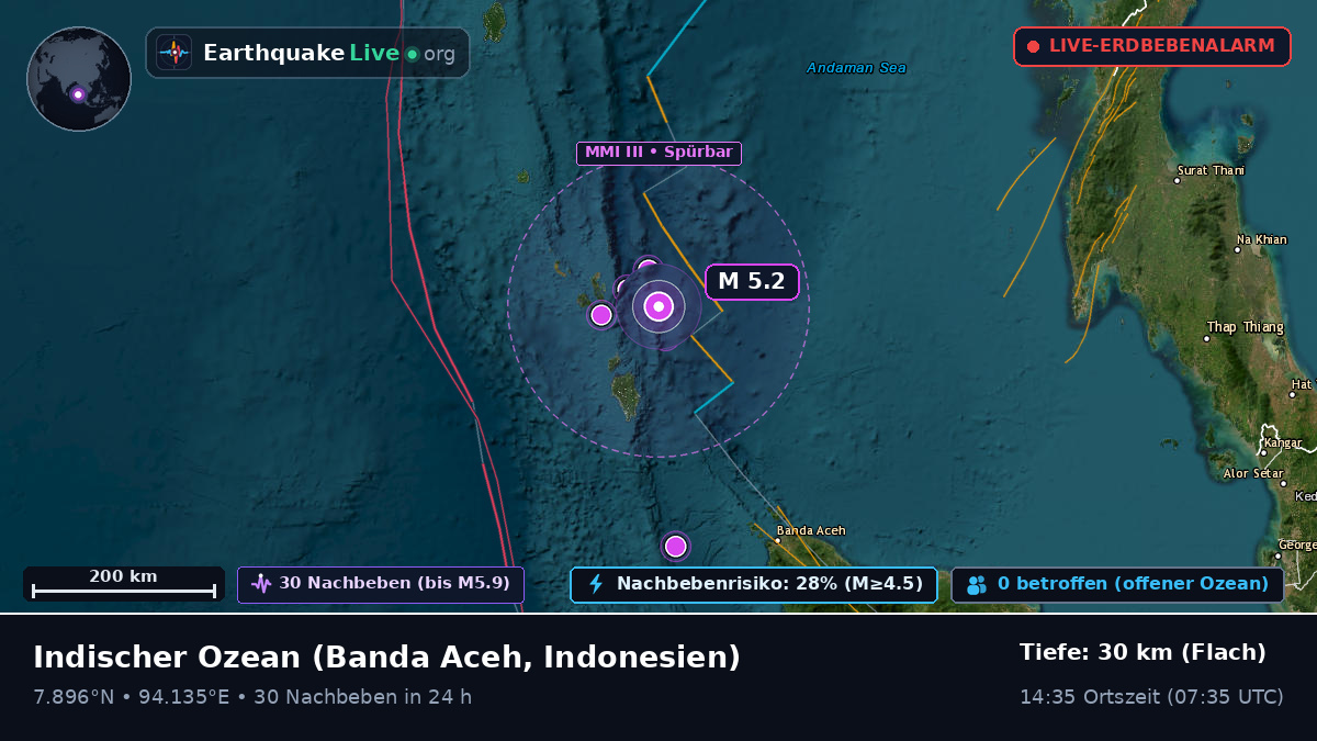 Indischer Ozean (Indonesien)