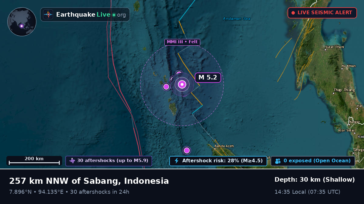 Indian Ocean (Indonesia)
