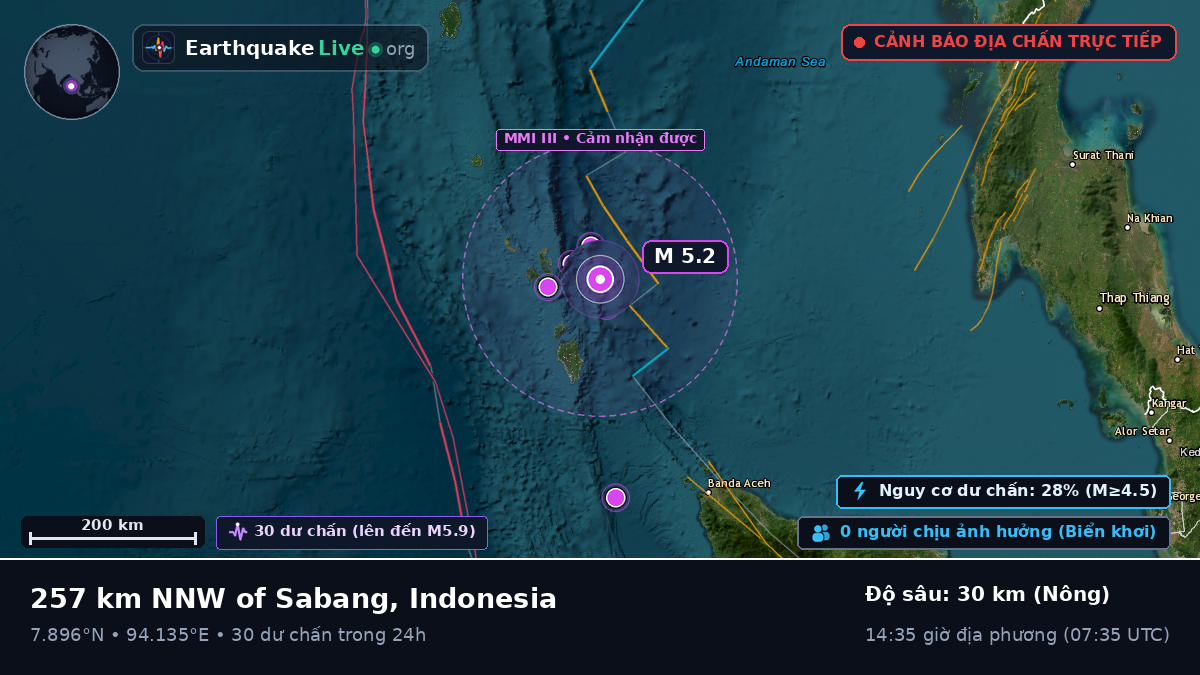 Ấn Độ Dương (Indonesia)