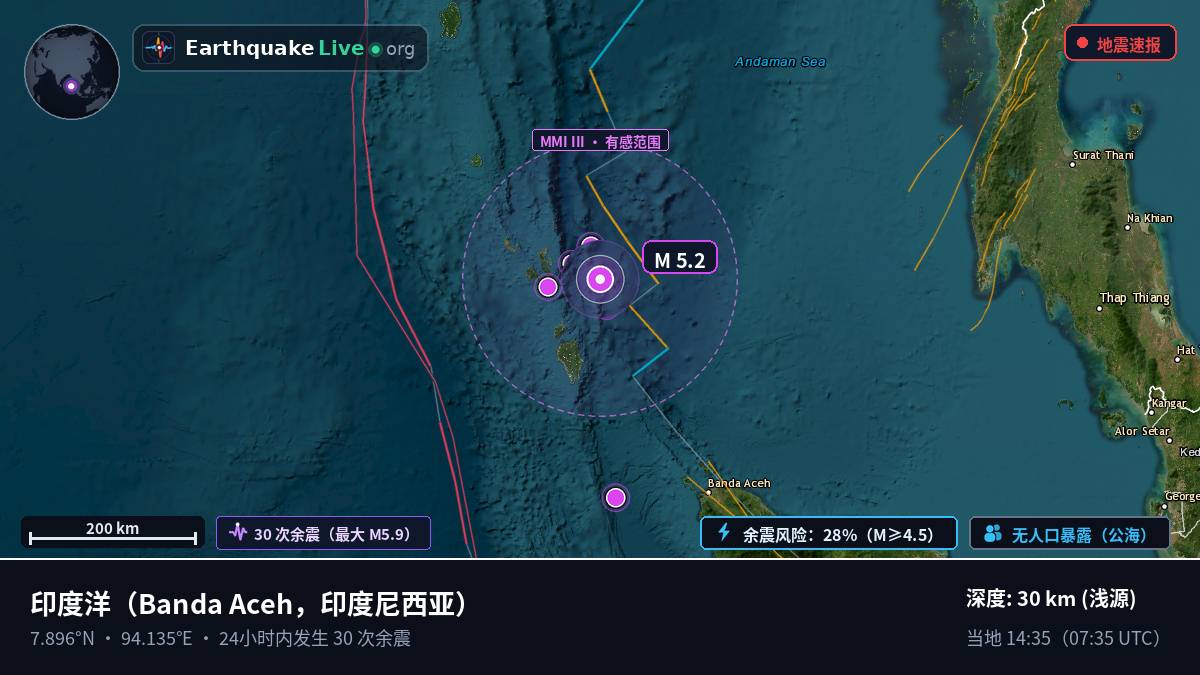 印度洋 (印度尼西亚)