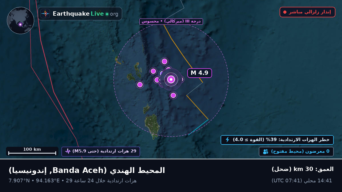 المحيط الهندي (إندونيسيا)