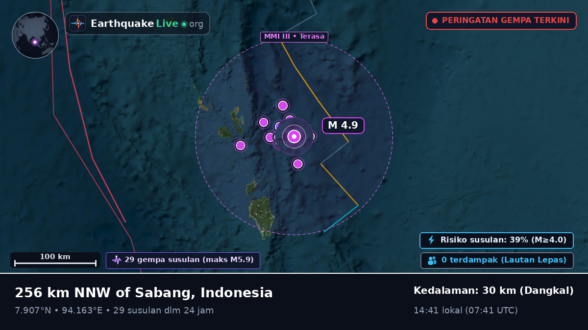 Samudra Hindia (Indonesia)