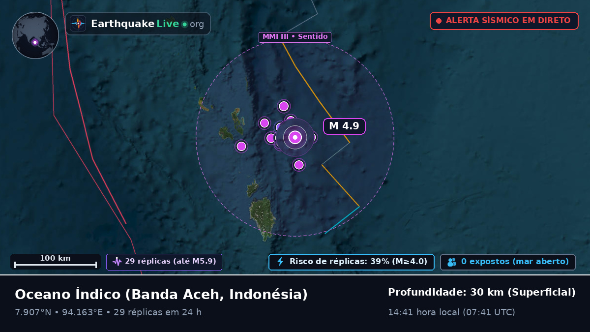 Oceano Índico (Indonésia)