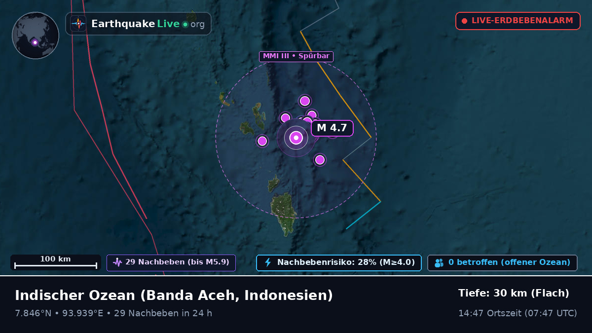 Indischer Ozean (Indonesien)