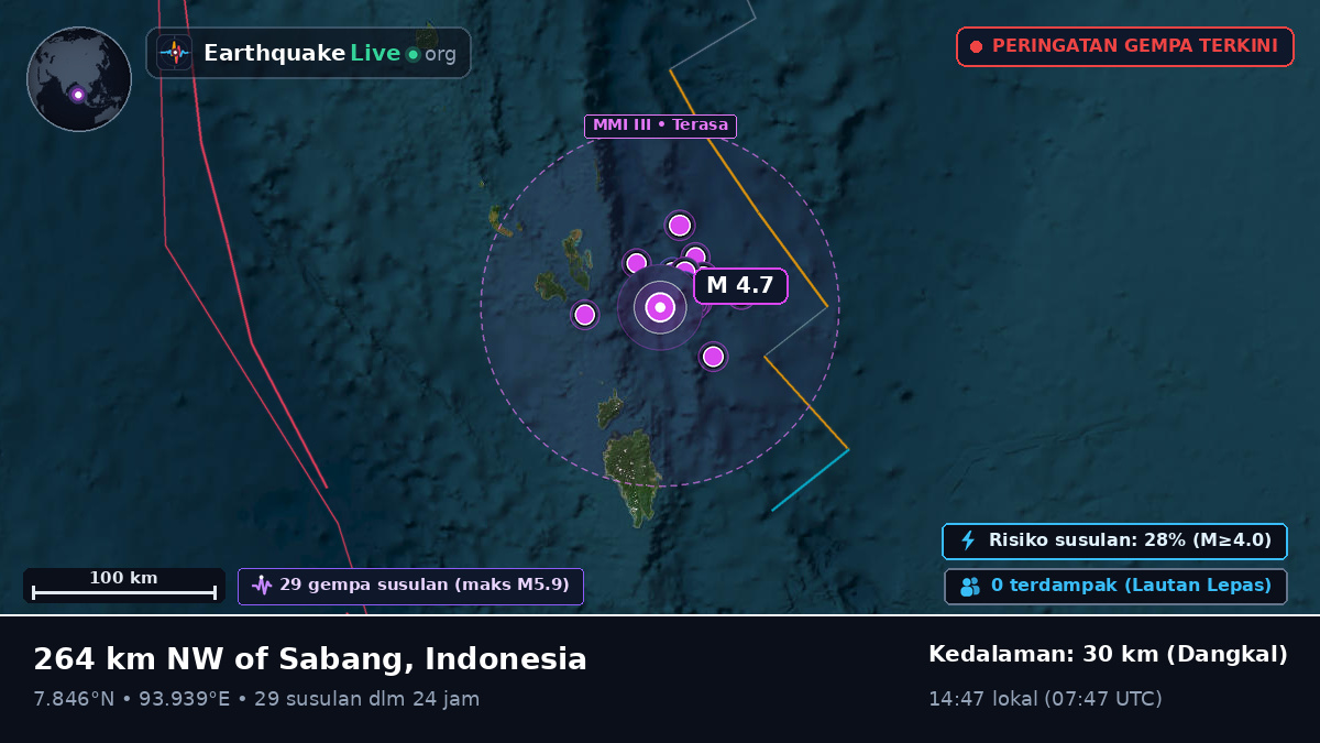 Samudra Hindia (Indonesia)