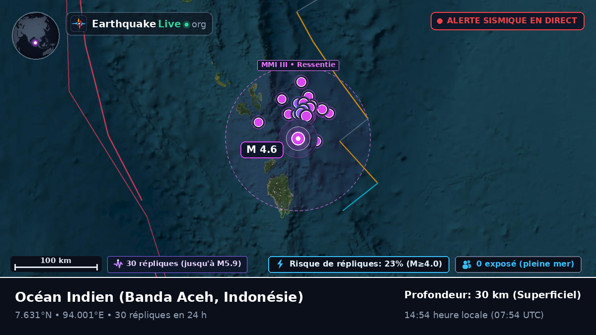 Océan Indien (Indonésie)