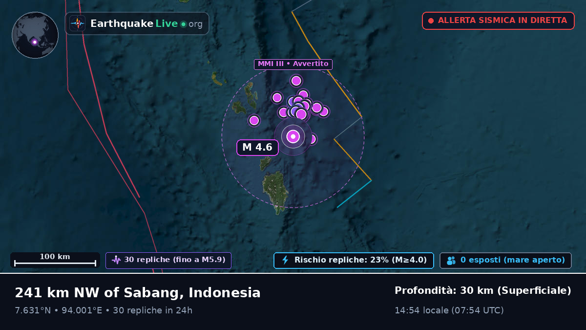 Oceano Indiano (Indonesia)