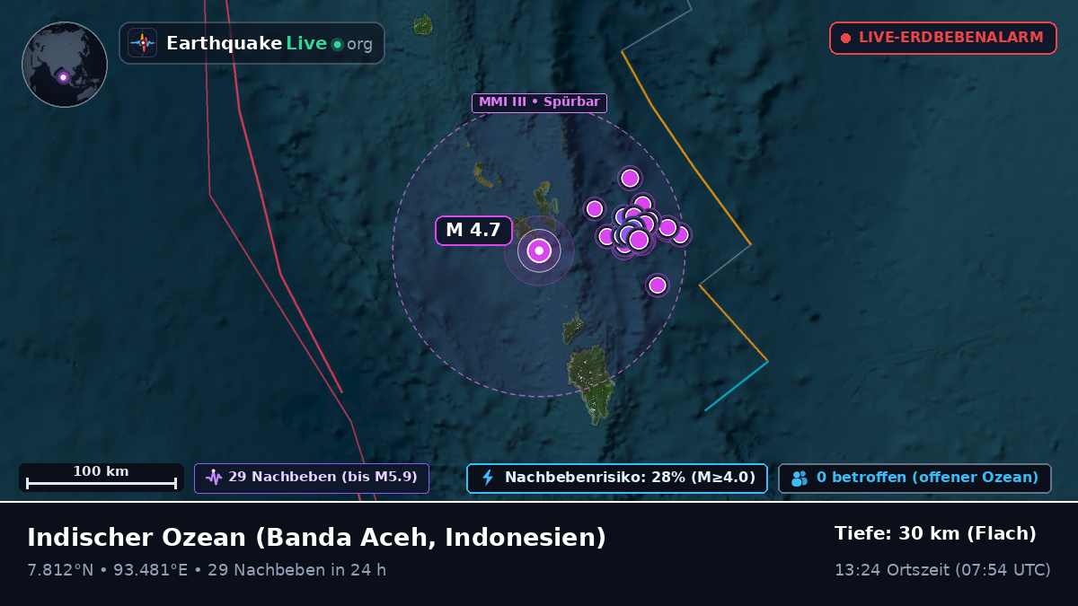 Indischer Ozean (Indonesien)