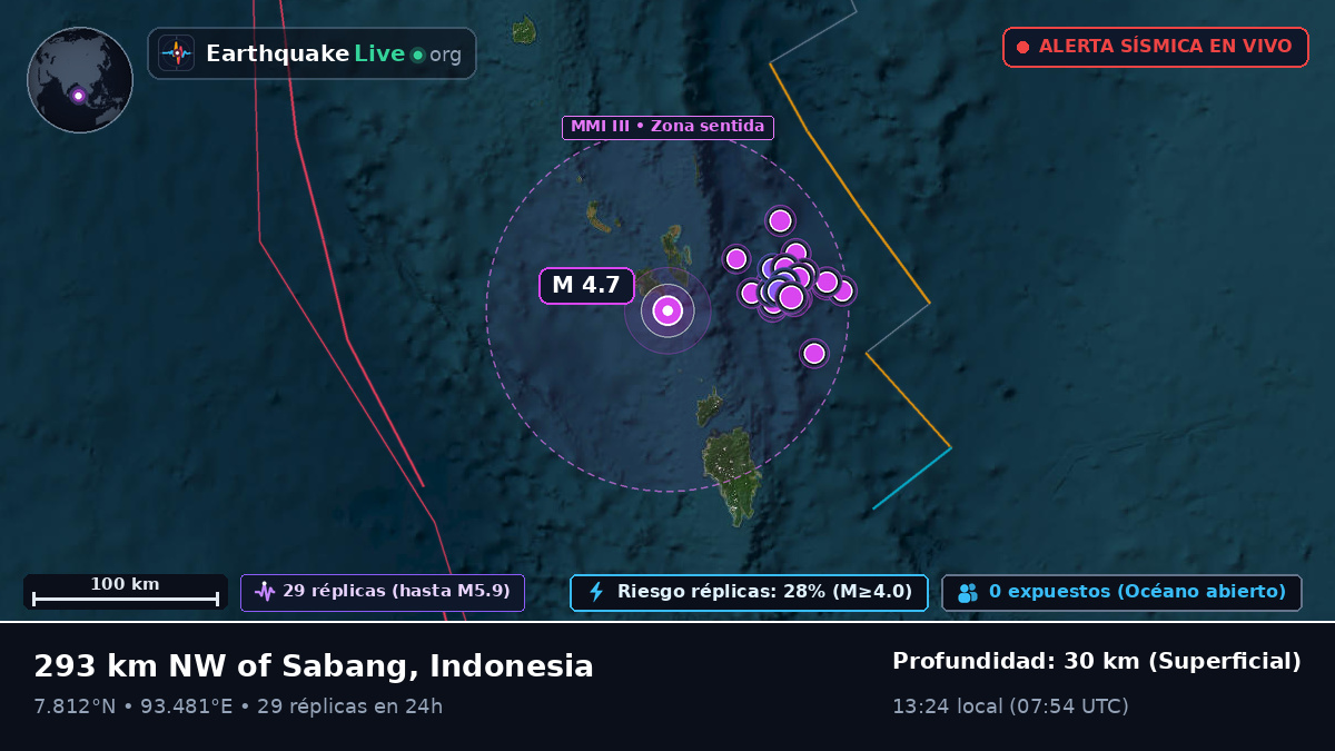 Océano Índico (Indonesia)