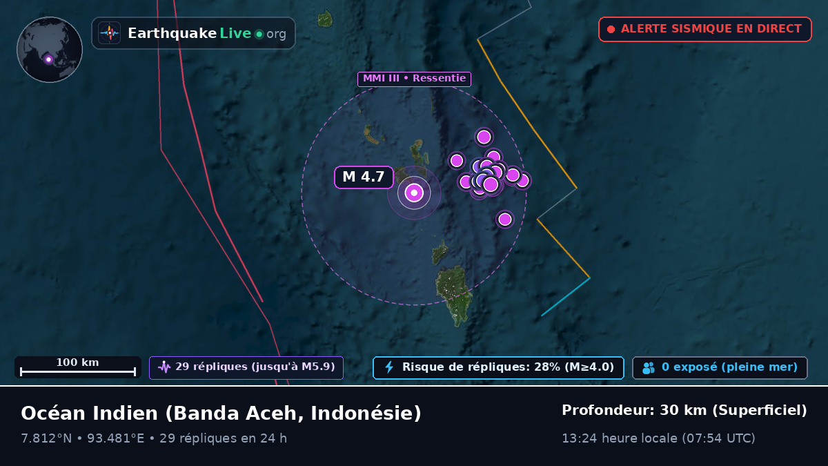 Océan Indien (Indonésie)
