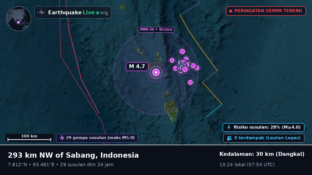 Samudra Hindia (Indonesia)