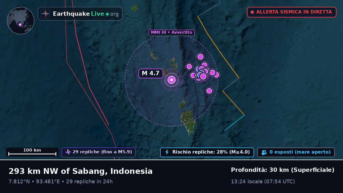 Oceano Indiano (Indonesia)