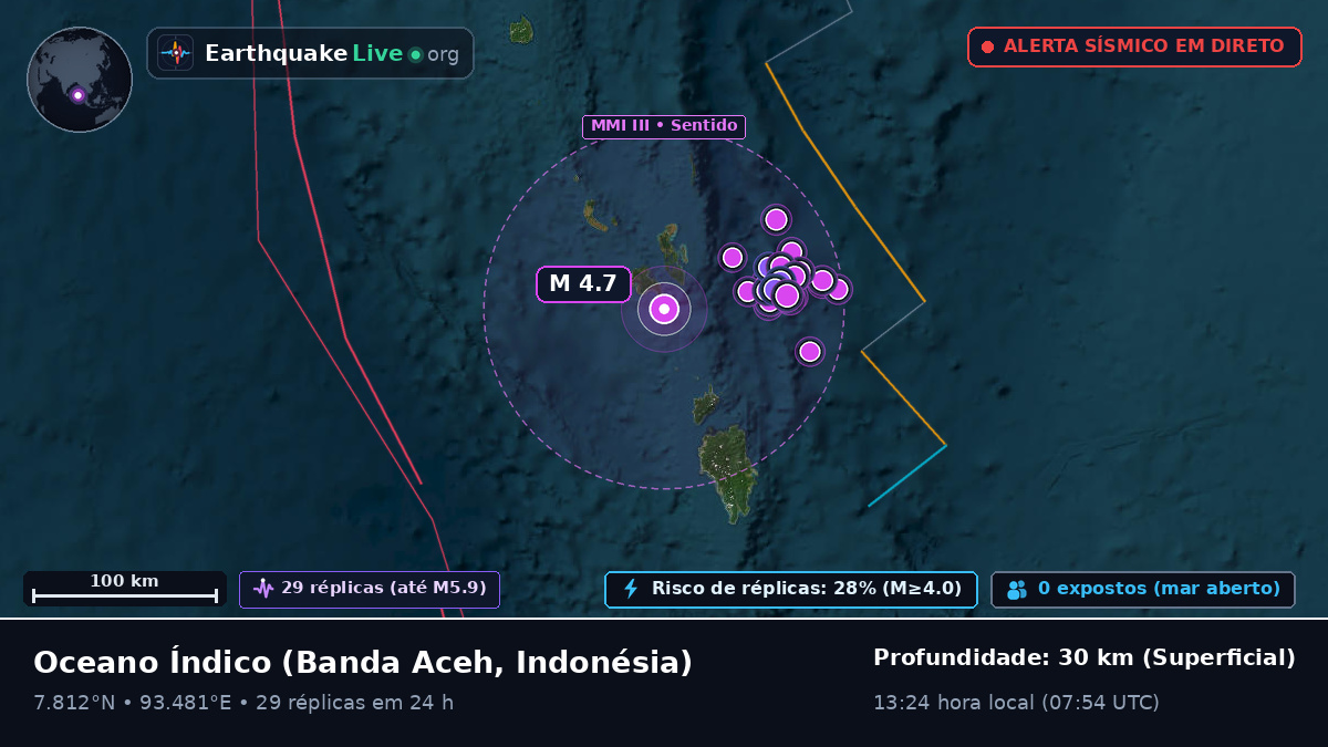 Oceano Índico (Indonésia)