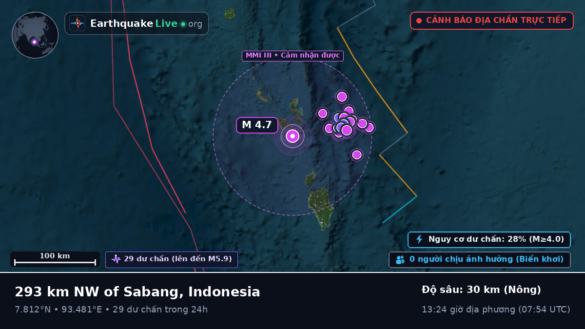 Ấn Độ Dương (Indonesia)