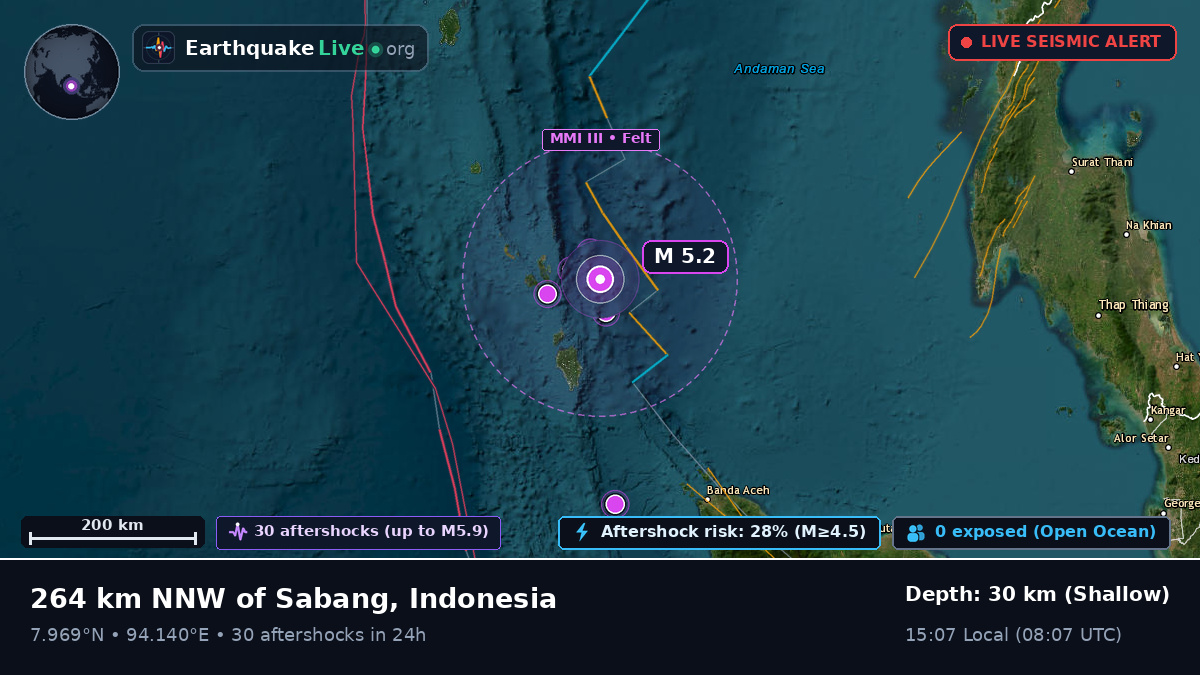 Indian Ocean (Indonesia)