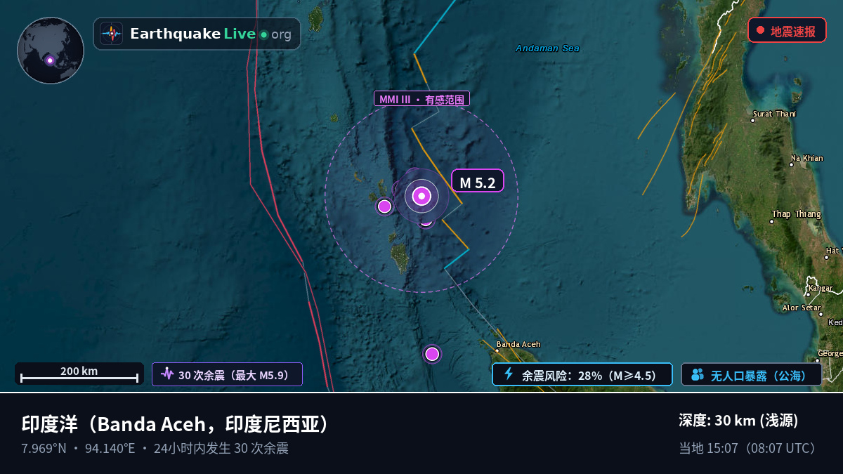 印度洋 (印度尼西亚)