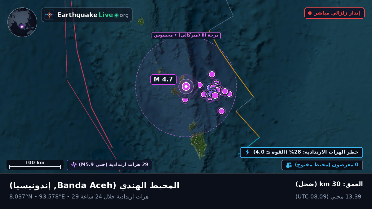 المحيط الهندي (إندونيسيا)