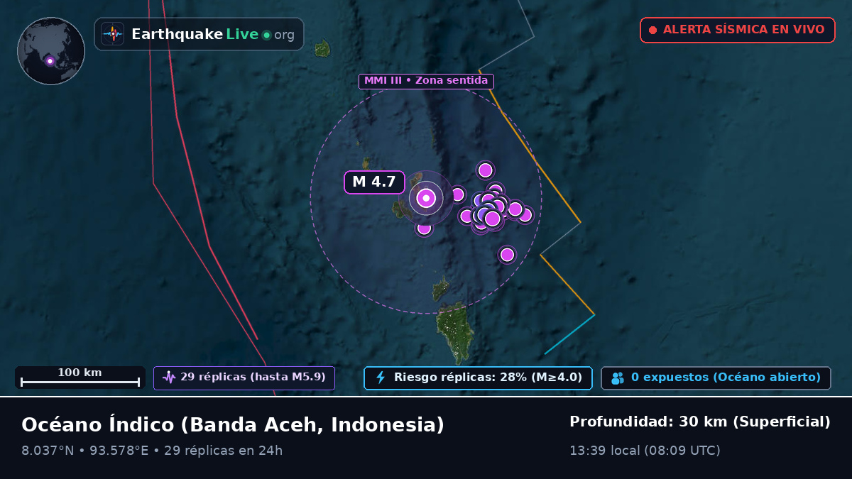 Océano Índico (Indonesia)
