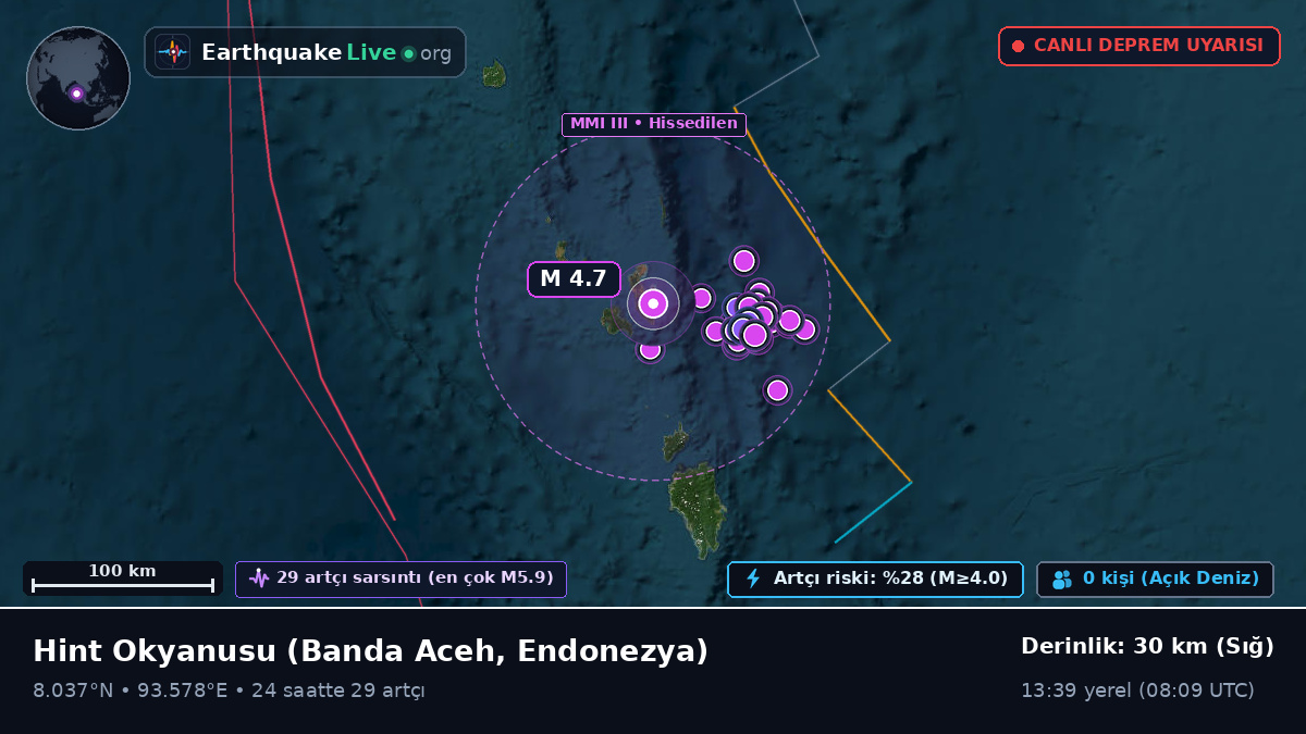 Hint Okyanusu (Endonezya)